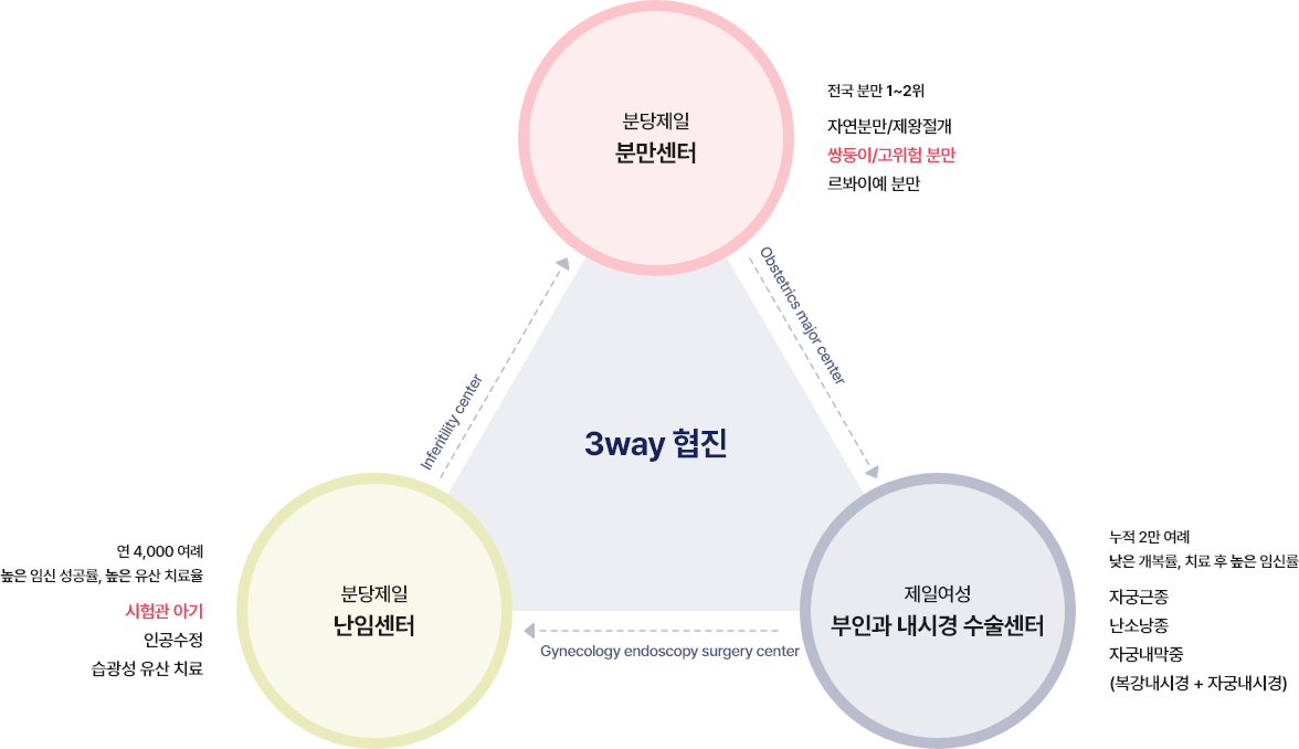 병원소개 이미지