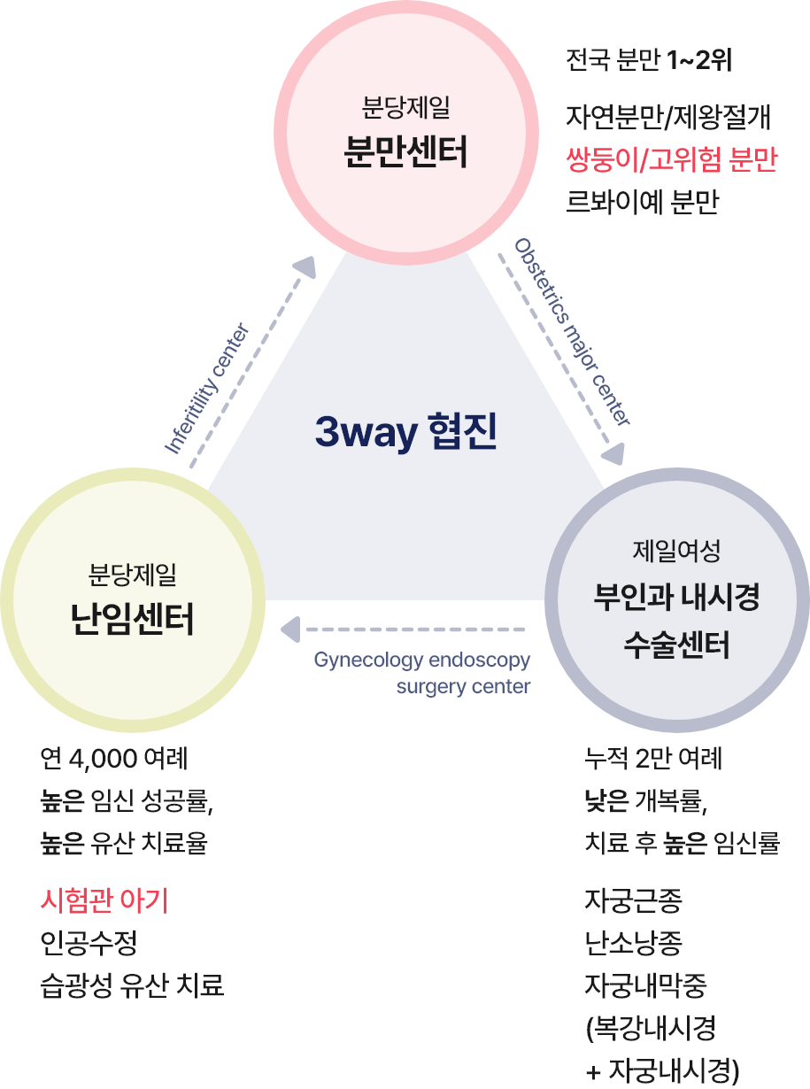 병원소개 이미지